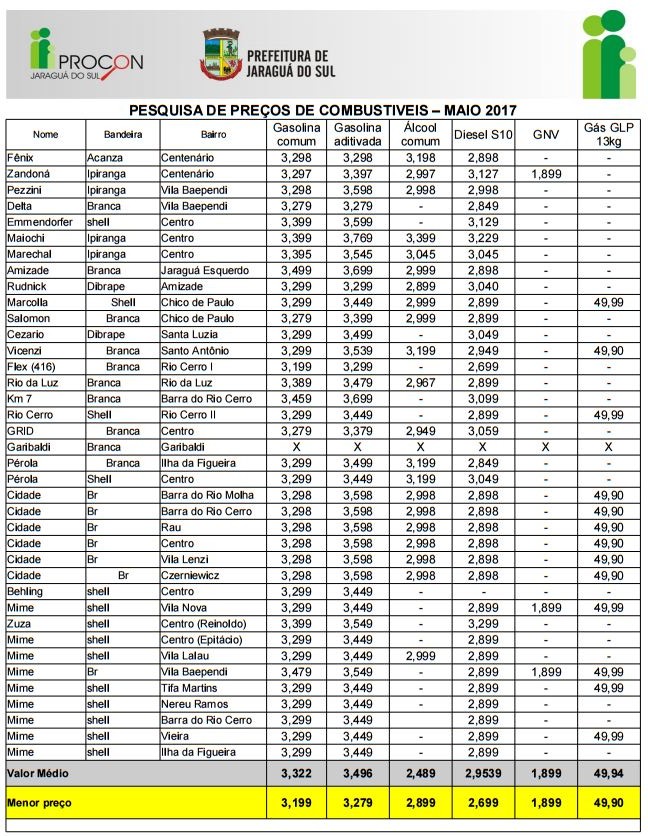 tabela-preços-procon-maio-2017
